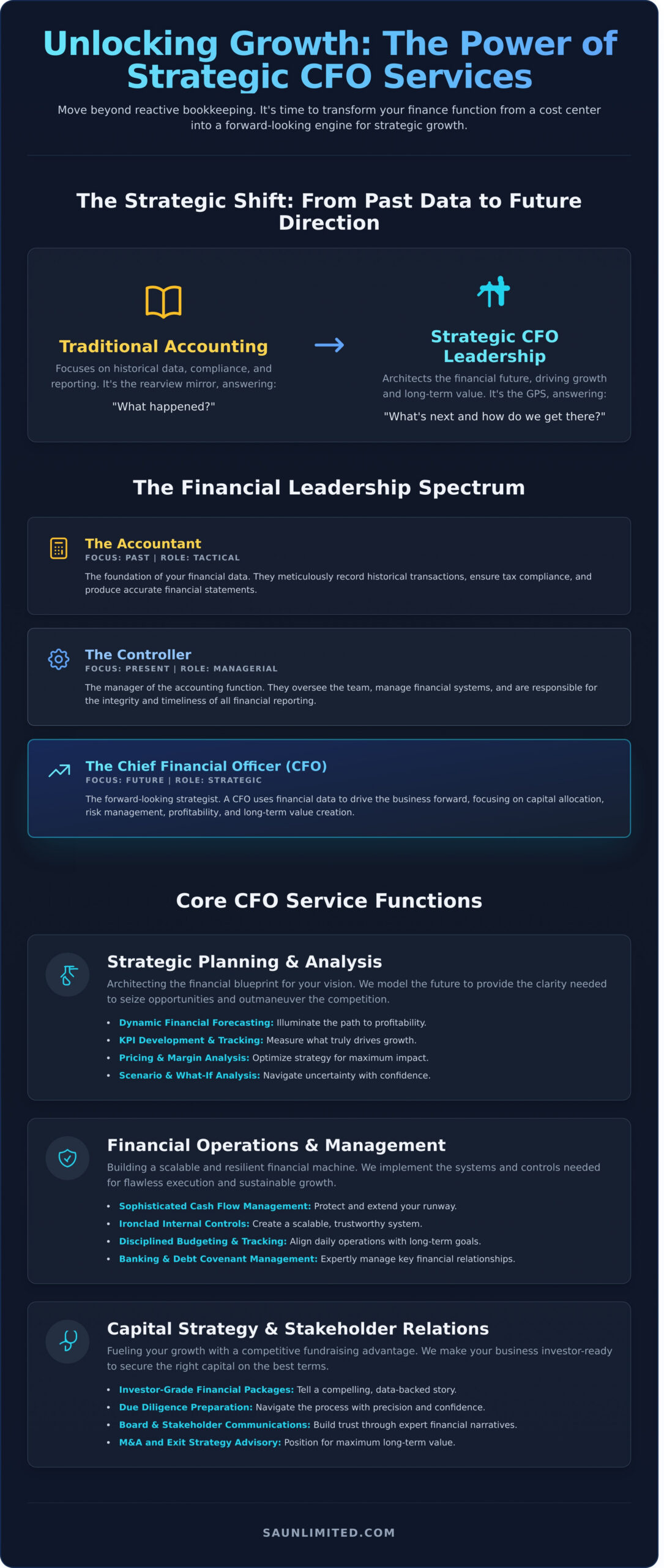 CFO Services: The Strategic Partner for Growth and Capital
