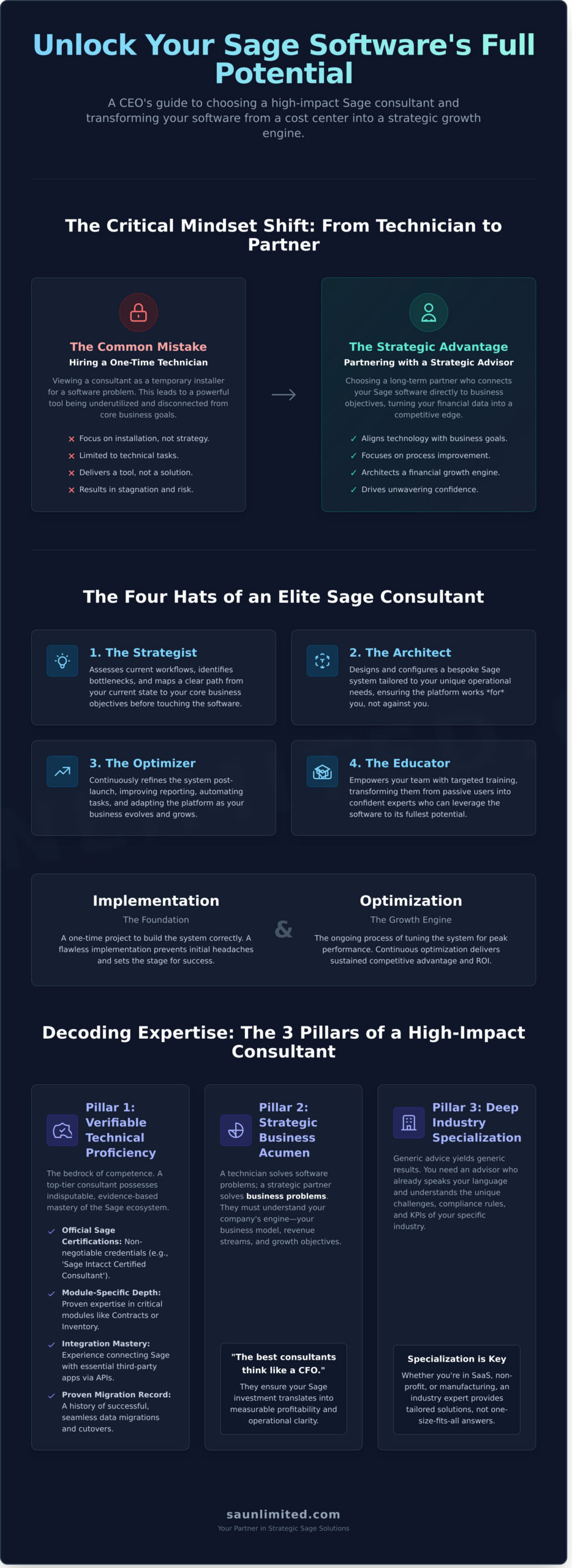 How to Choose the Right Sage Consultant: A CEO’s Guide