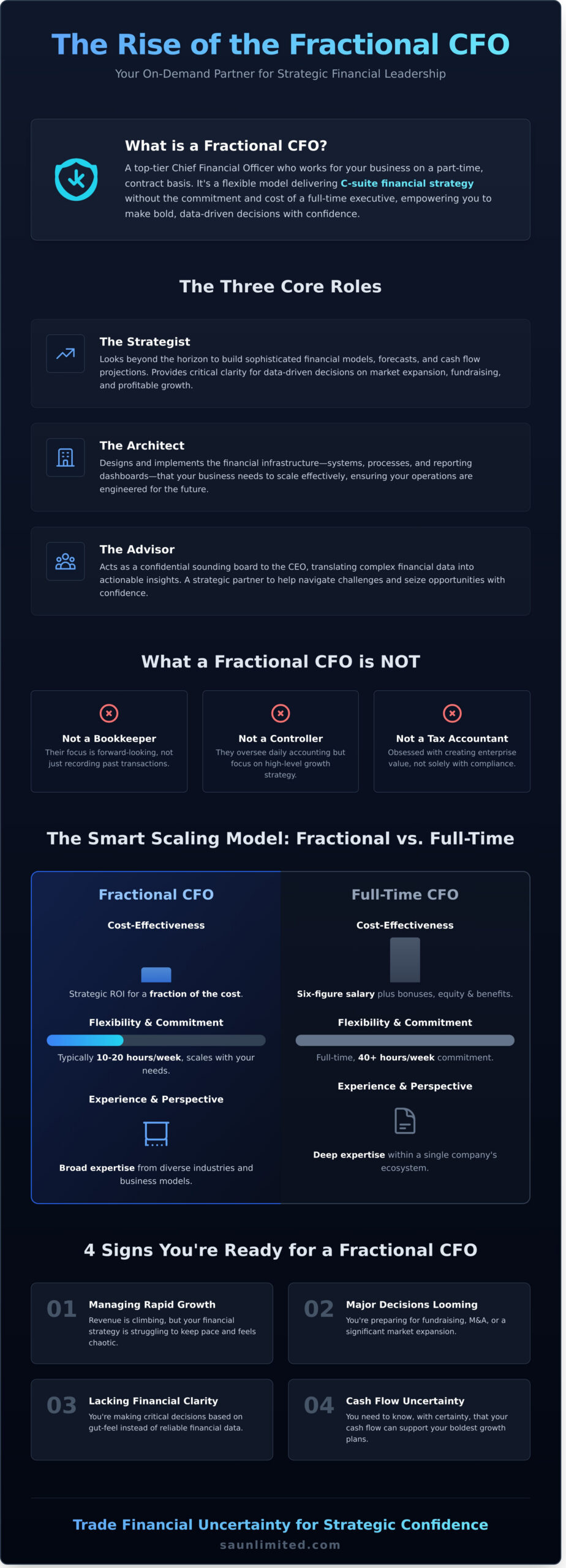 What Is a Fractional CFO? A Founder’s Guide to Strategic Finance