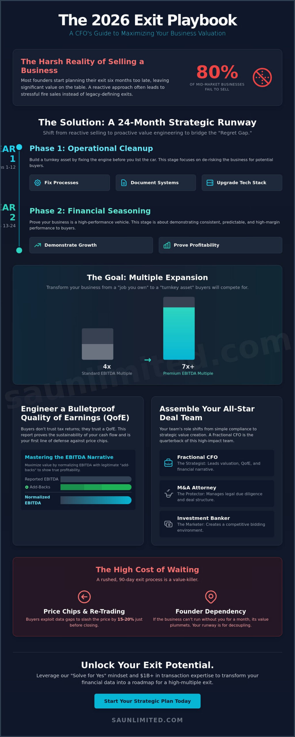 Getting Your Business Ready to Sell: The Strategic CFO Playbook for 2026