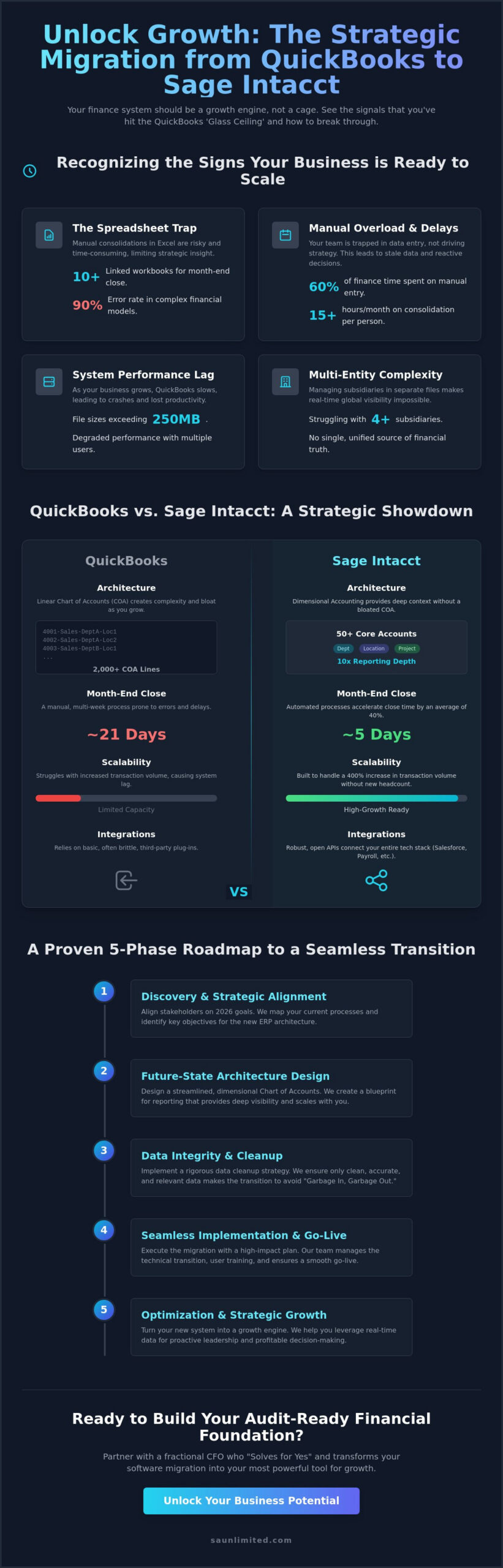 Migrating from QuickBooks to Sage Intacct: The Strategic CFO’s Playbook for 2026