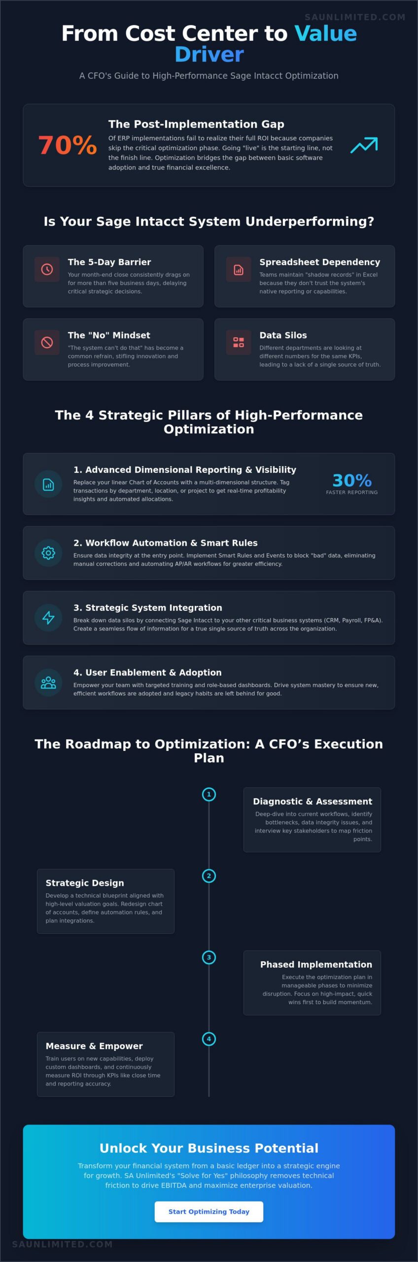 Sage Intacct Optimization Services: Unlocking Strategic Clarity and Scaling Potential