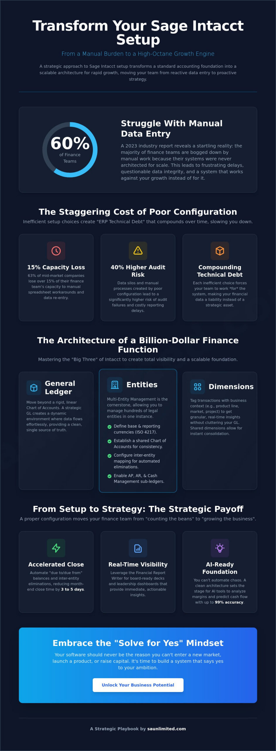 Sage Intacct Setup and Configuration: The Strategic Leader’s Playbook