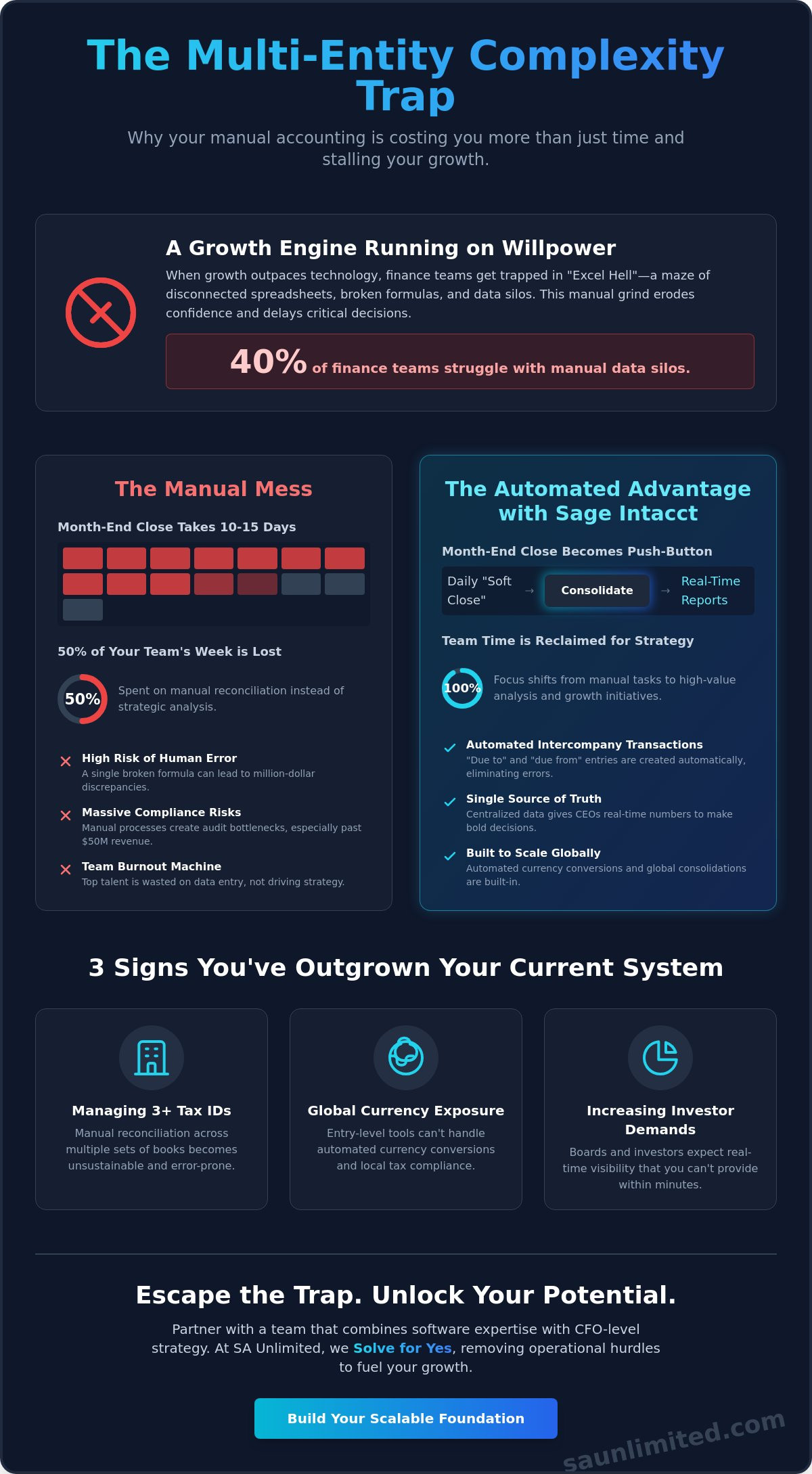 Sage Intacct for Multi-Entity Businesses: The Strategic Guide to Scaling in 2026