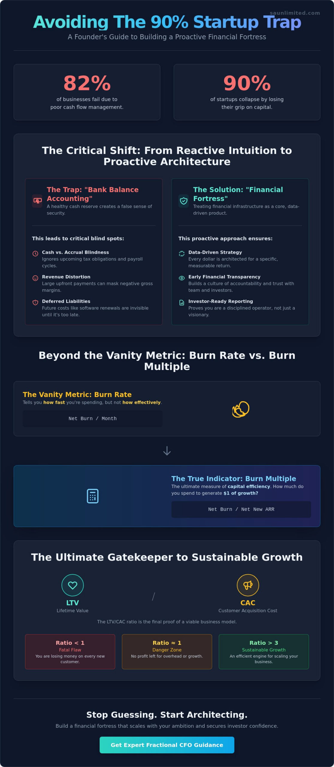 Avoiding Common Startup Financial Mistakes: The Strategic Founder’s Guide to Scaling in 2026