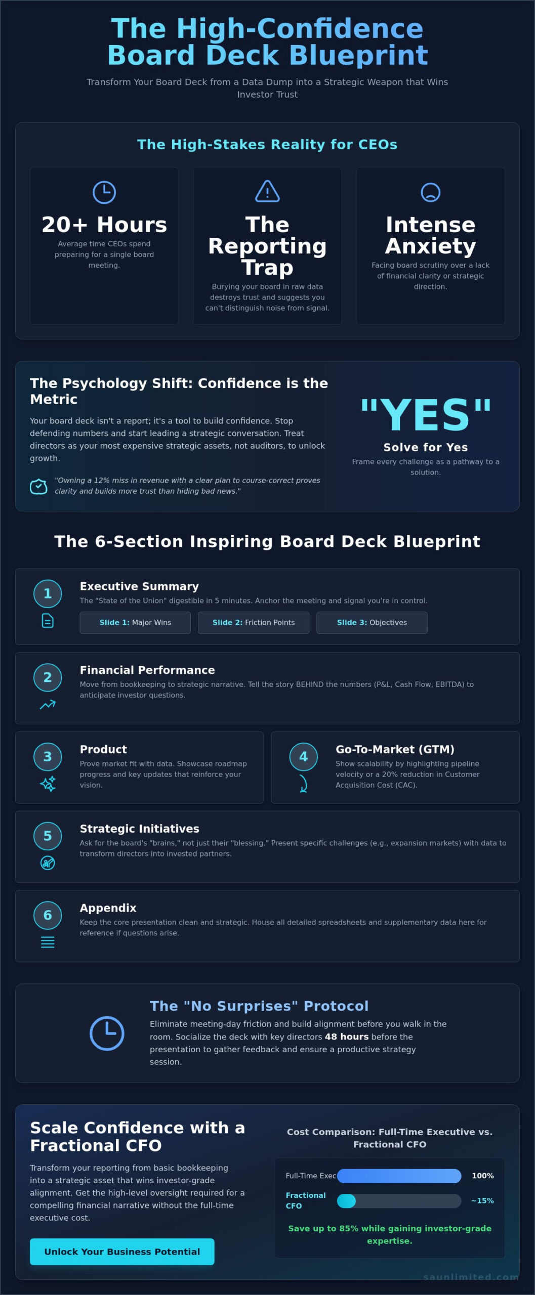 Building a Board Deck That Inspires Confidence: The Strategic CEO’s Playbook