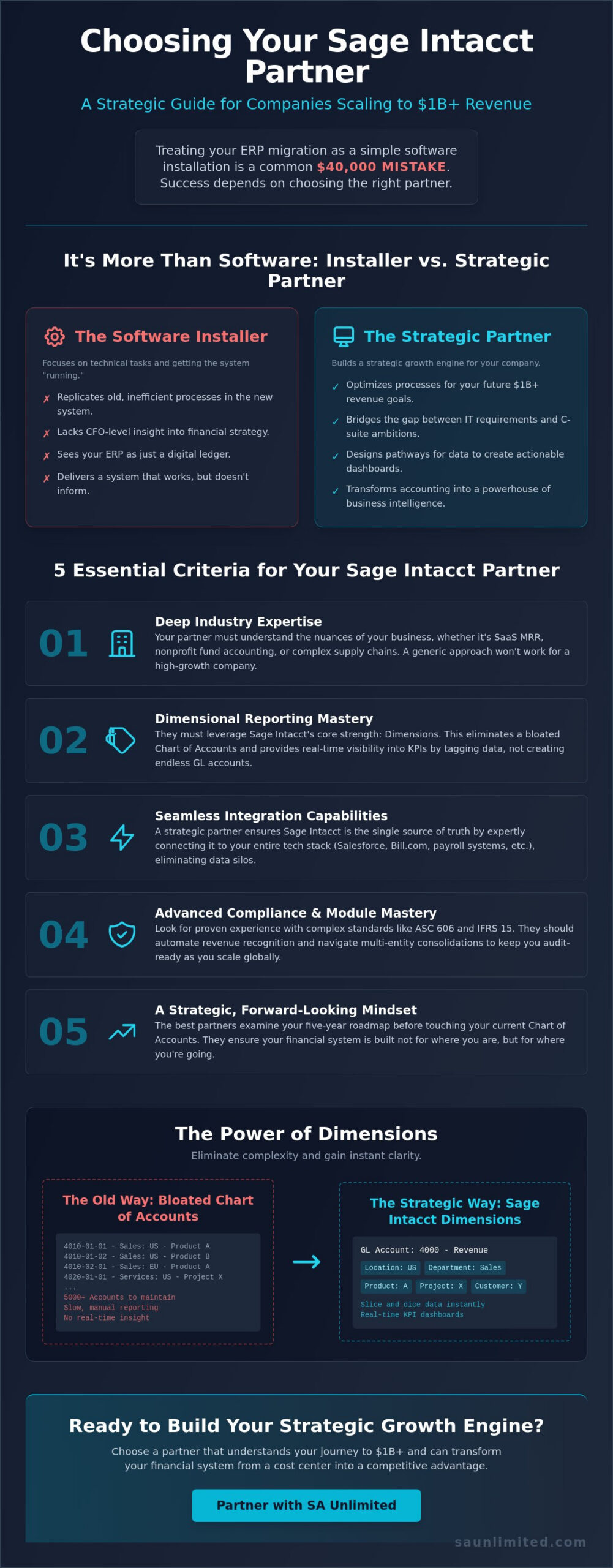Choosing a Sage Intacct Consultant: The Strategic Leader’s Guide to 2026
