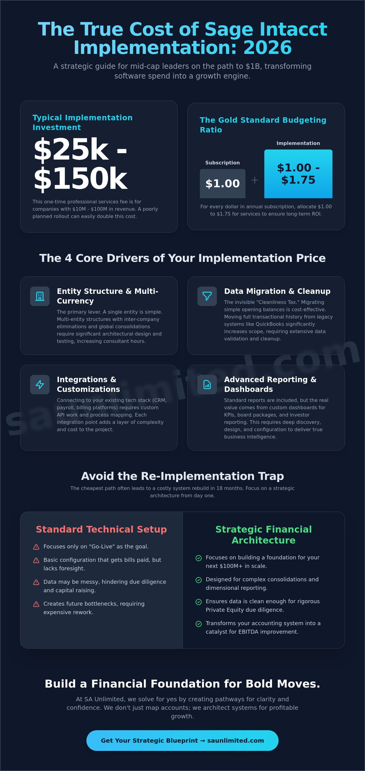 Cost of Sage Intacct Implementation: 2026 Strategic Budgeting Guide