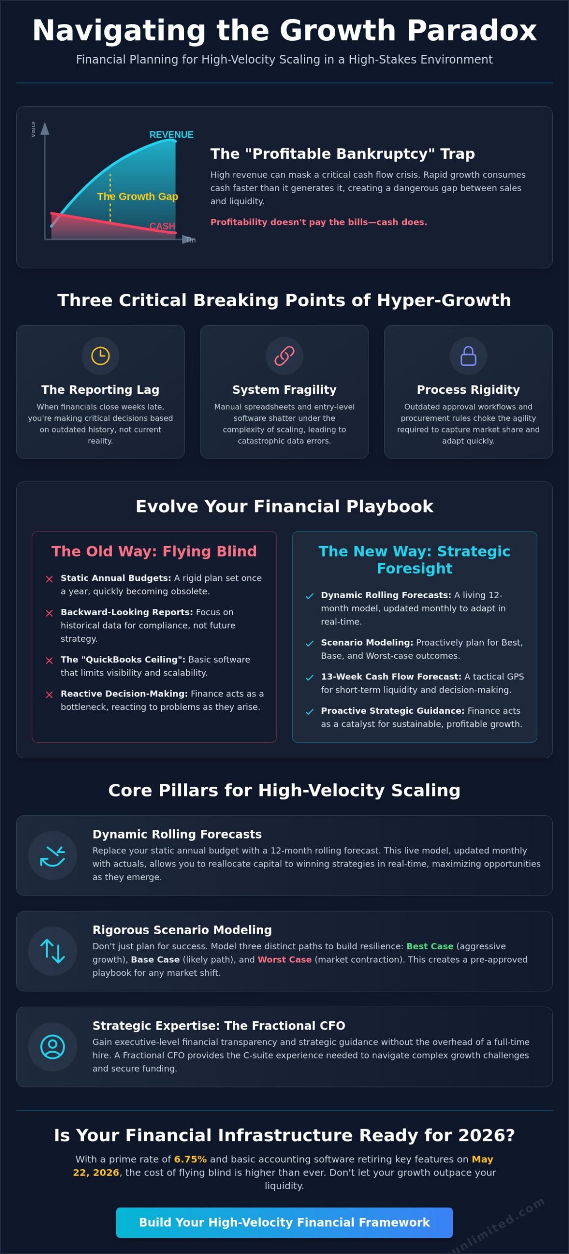Financial Planning for Rapid Growth: The Strategic Blueprint for 2026
