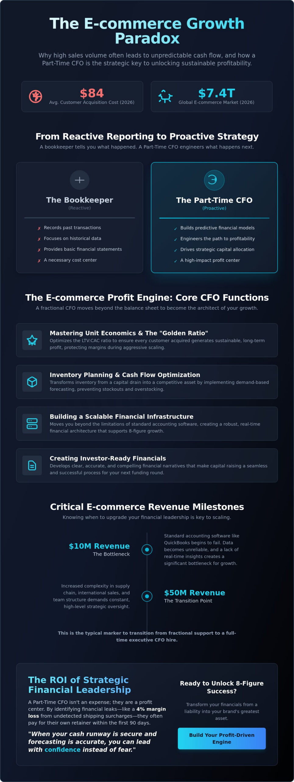 Part-Time CFO for E-commerce Business: Strategic Financial Leadership for Scaling in 2026