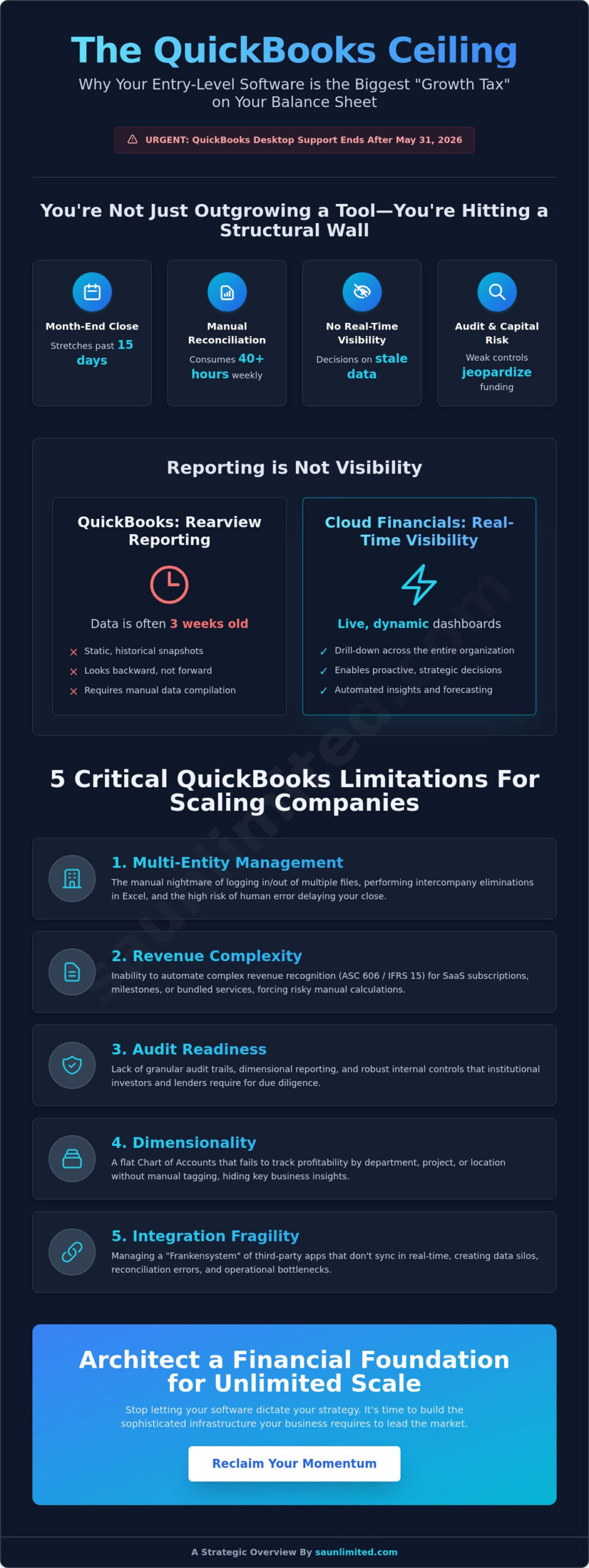 The QuickBooks Ceiling: 5 Critical Limitations for Scaling Companies in 2026