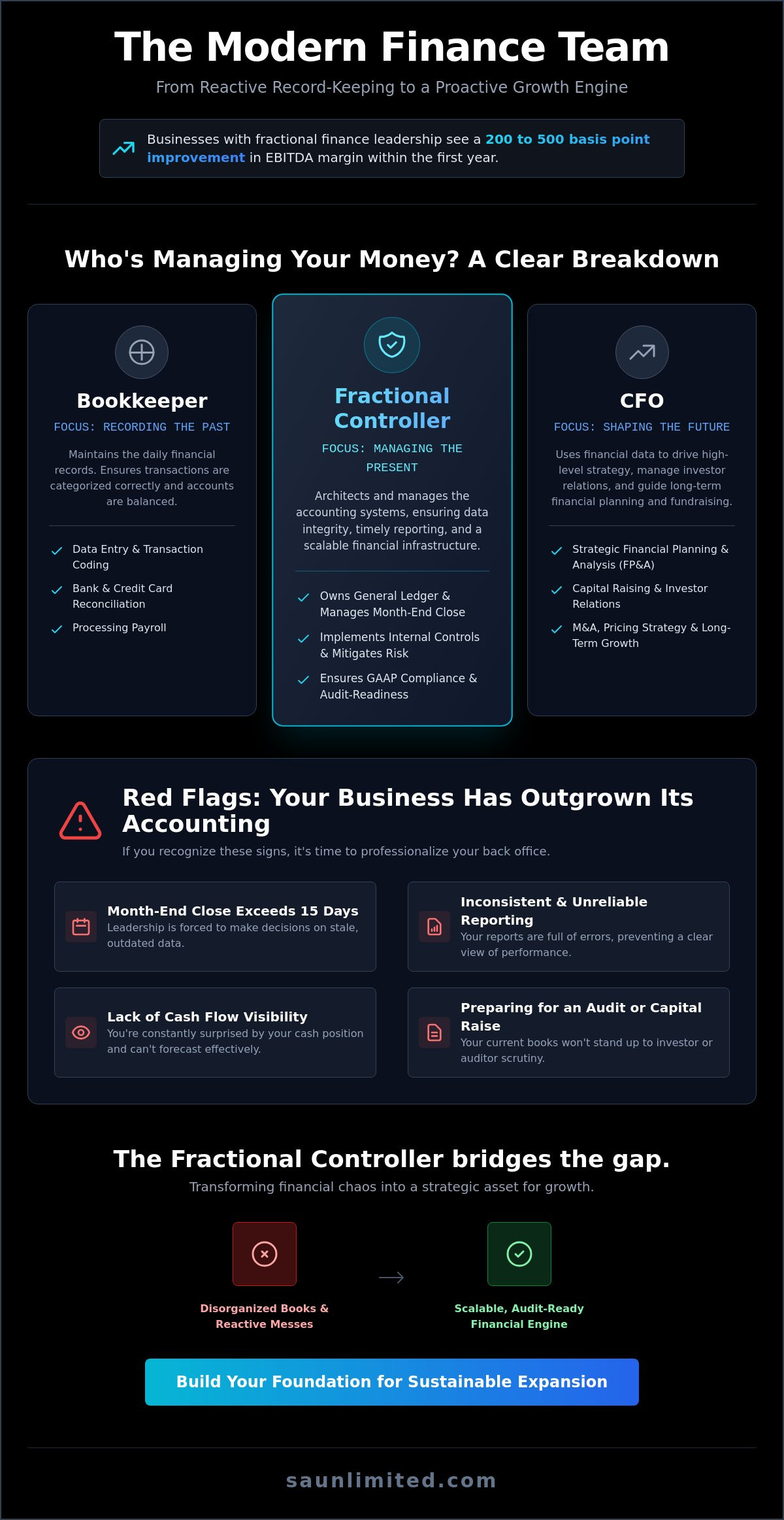 What Does a Fractional Controller Do? The Strategic Architect of Your Financial Infrastructure
