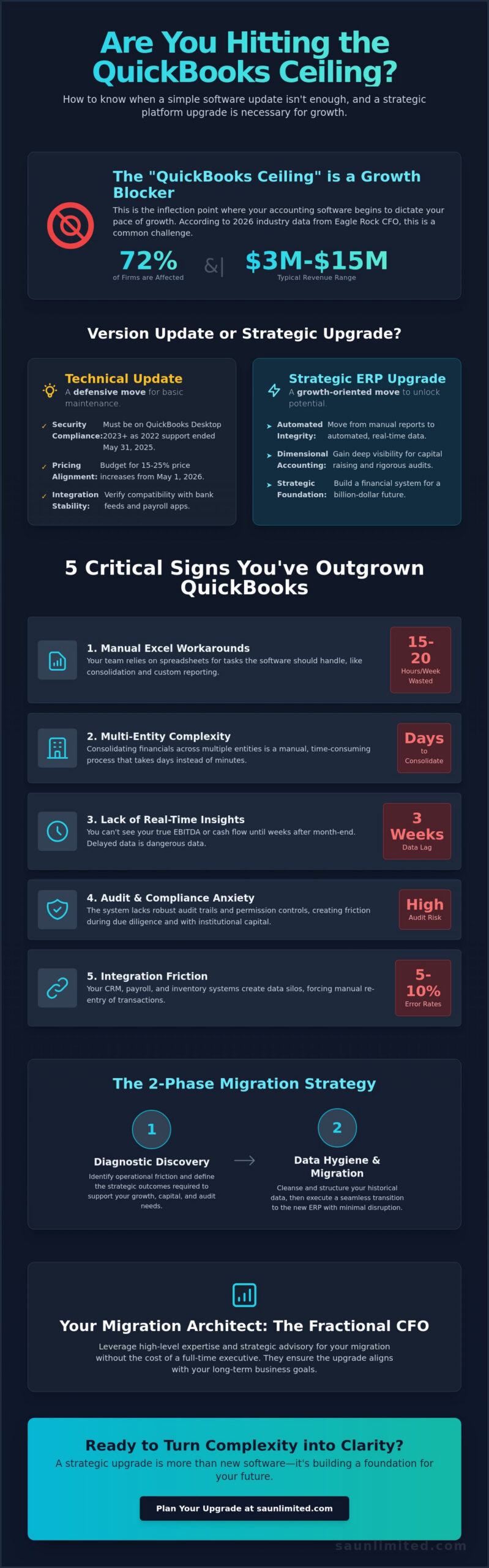 When to Upgrade From QuickBooks: A Strategic Guide for Growing Firms in 2026