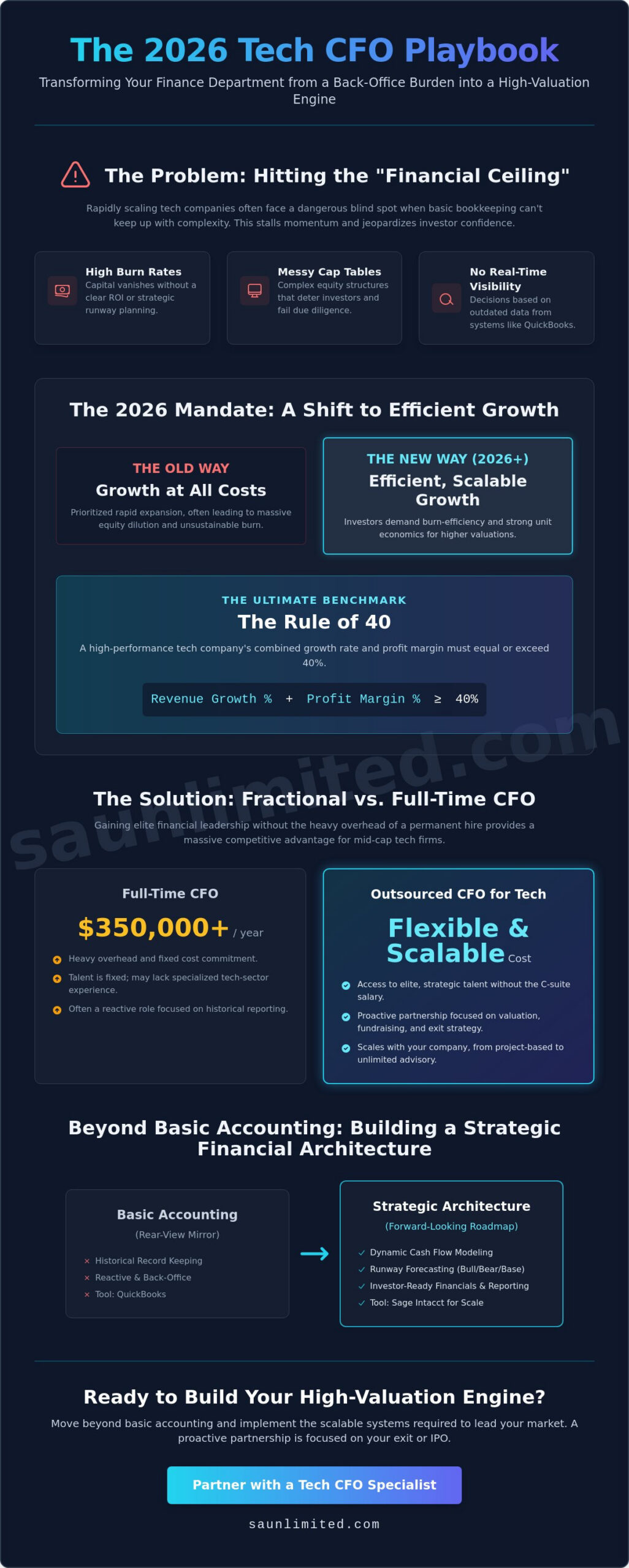 Outsourced CFO for Technology Companies: Strategic Scaling in 2026