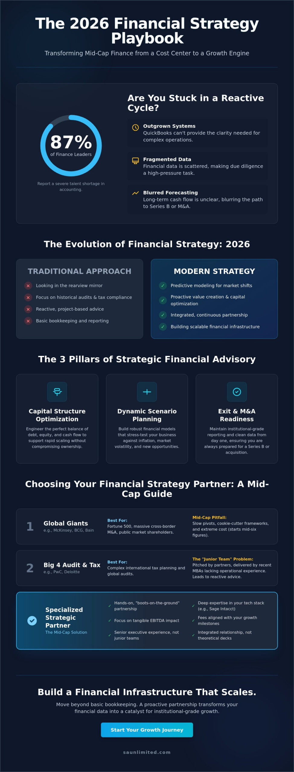 Top Financial Strategy Consulting Firms for 2026: A Leader’s Guide