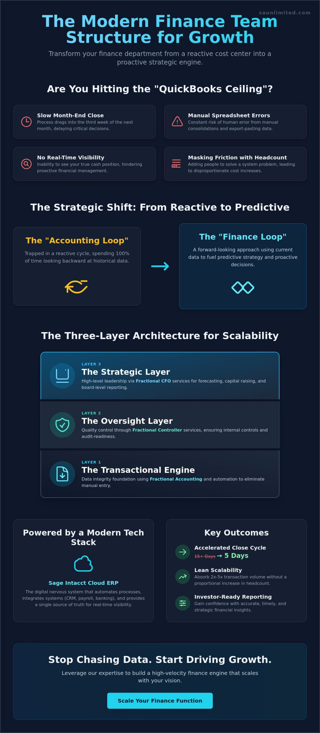 Finance Team Structure for Growth: The 2026 Strategic Blueprint