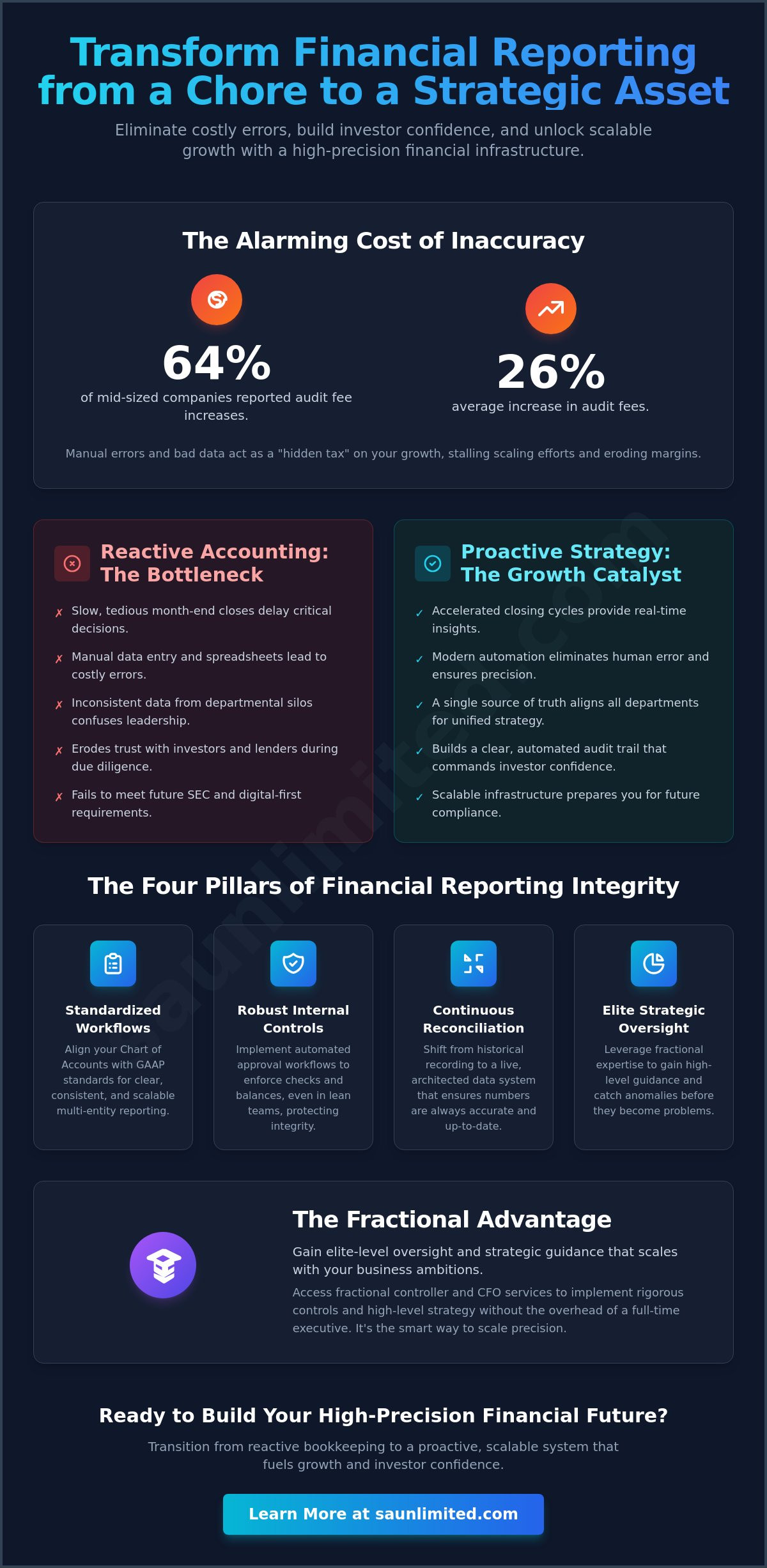 Improving Financial Reporting Accuracy: The Strategic Guide for Mid-Cap Scaling