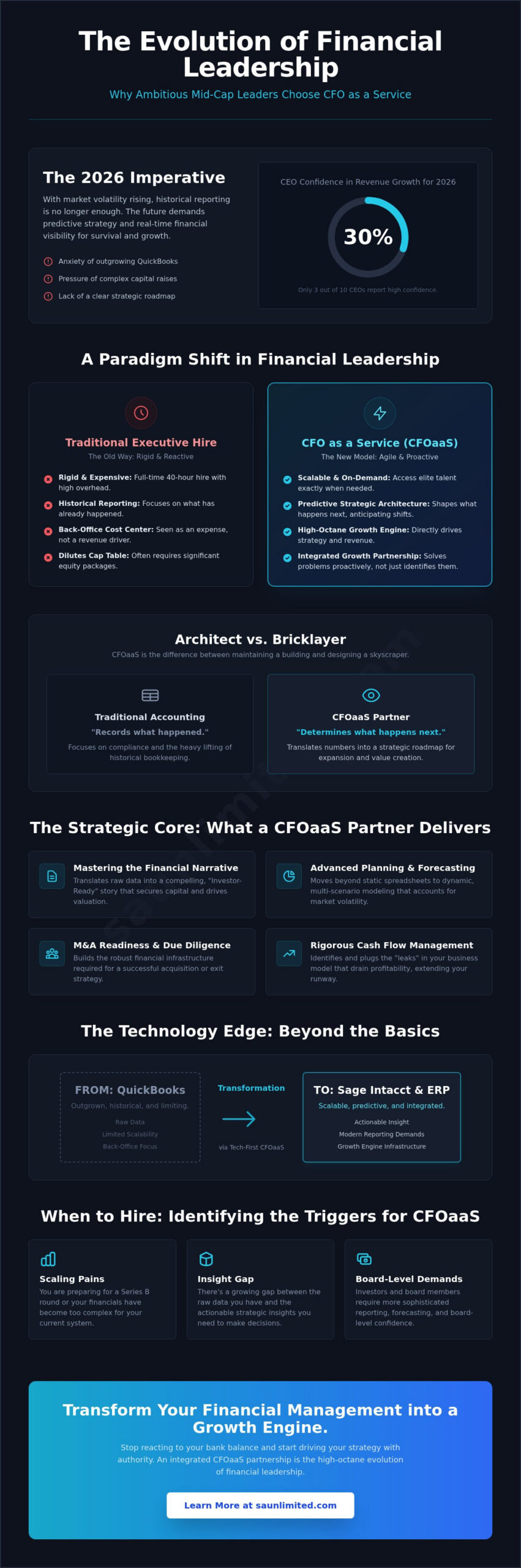 What is CFO as a Service (CFOaaS)? The Strategic Guide for 2026