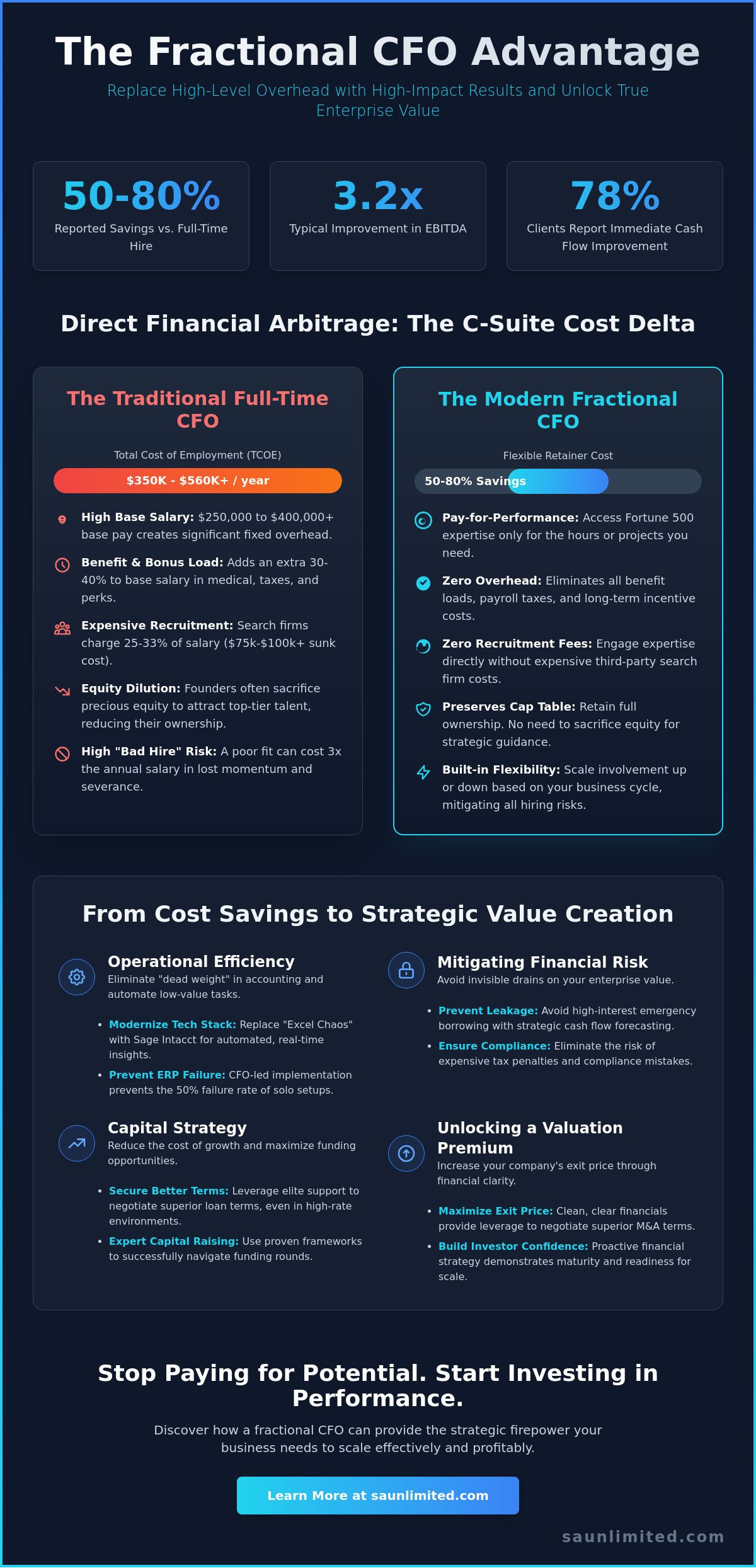 The Real Cost Savings of a Fractional CFO: A 2026 Strategic Analysis